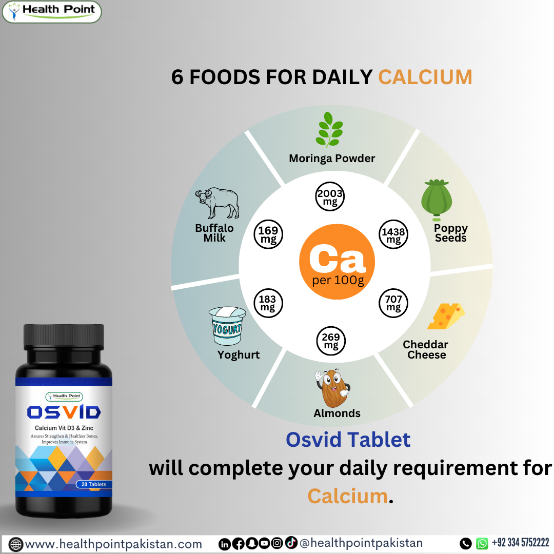 A poster showing 6 essential foods for daily Calcium