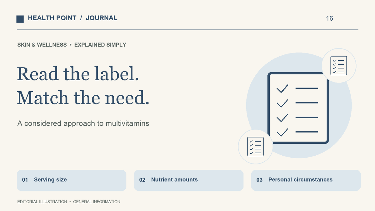 A supplement checklist illustration highlighting serving size, nutrient amounts and personal circumstances