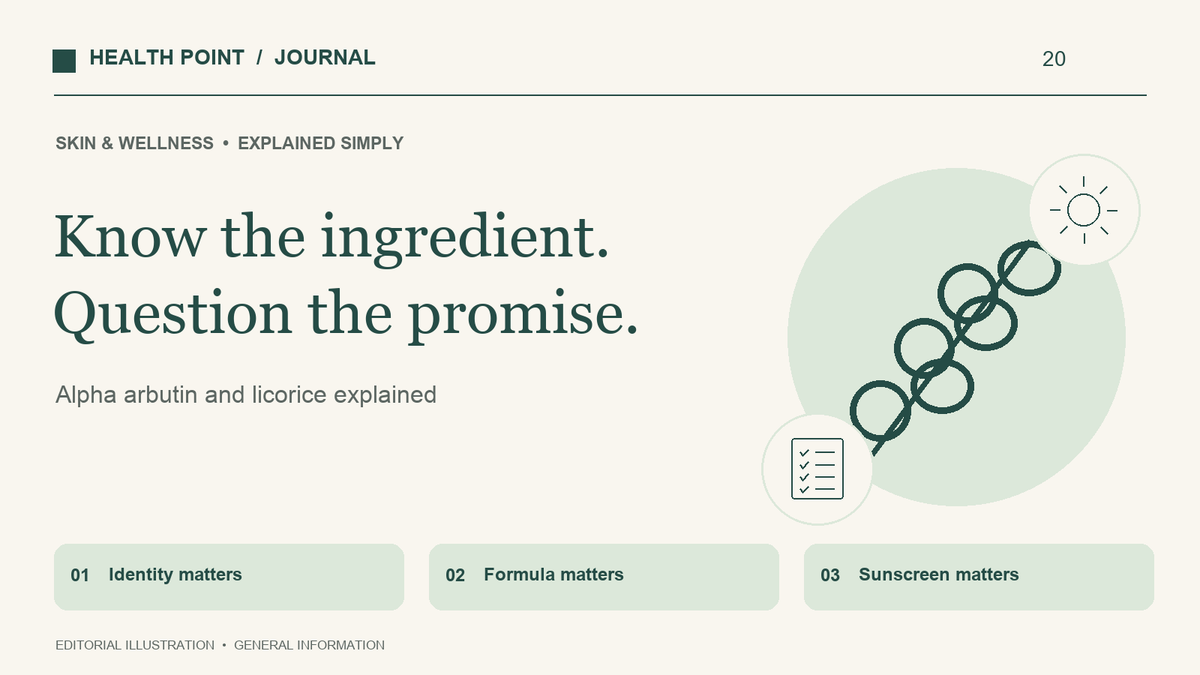An alpha-arbutin ingredient card and botanical licorice illustration beside a sun-protection symbol