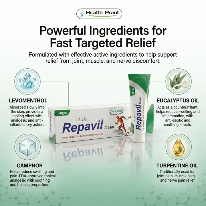 Repavil Cream ingredients with levomenthol camphor eucalyptus oil and turpentine oil for joint muscle and nerve pain relief