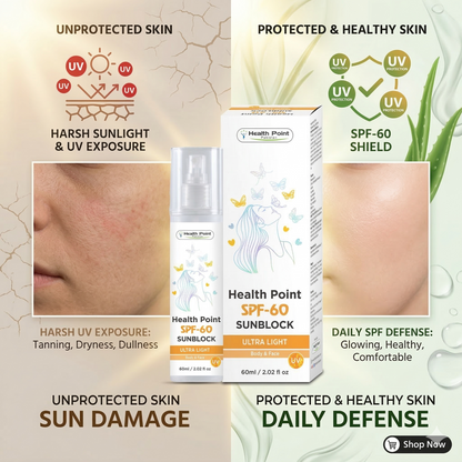 Health Point SPF 60 detailed split comparison. Left: Sun damage and tanning. Right: Glowing, protected skin in Pakistan, non-greasy formula.