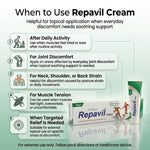 When to use Repavil Cream 50gm image showing common situations for joint muscle and nerve pain topical support
