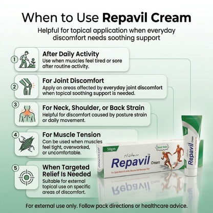 When to use Repavil Cream 50gm image showing common situations for joint muscle and nerve pain topical support