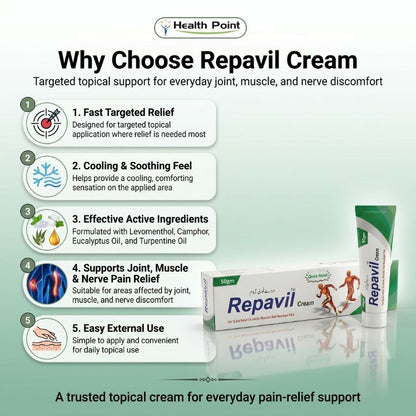 Why choose Repavil Cream 50gm image showing key benefits for joint muscle and nerve pain relief